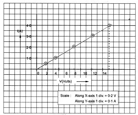 NCERT Solutions for Class 10 Science Chapter 12 Electricity 18